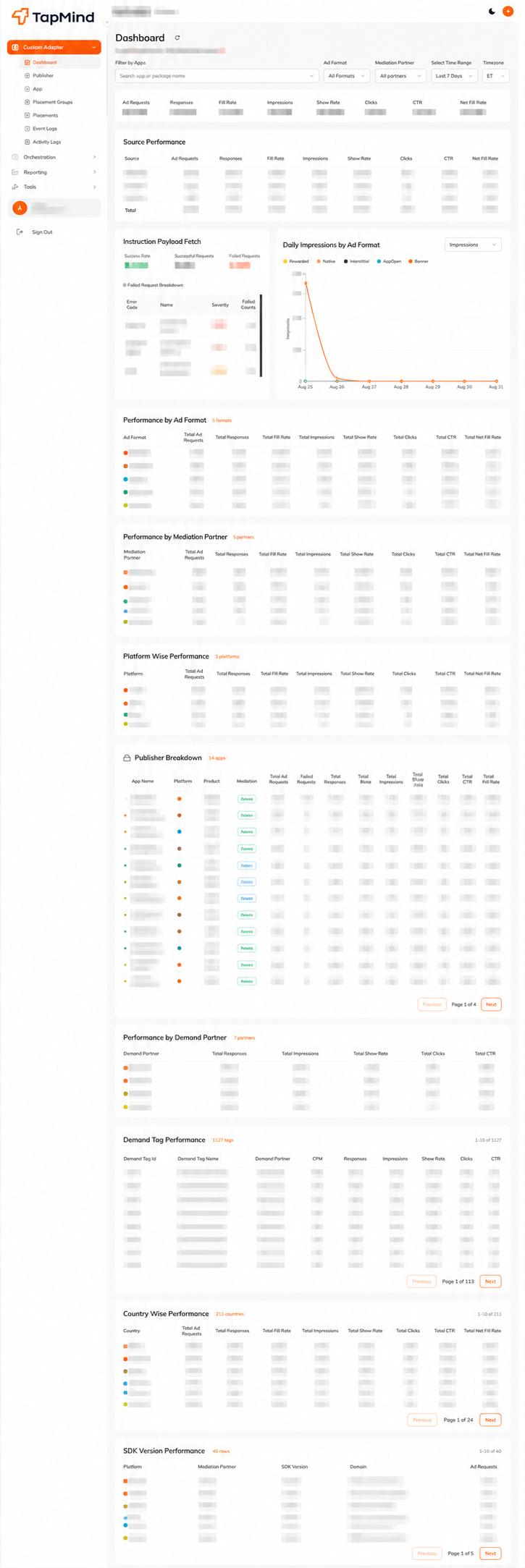 Privacy-sanitized TapMind platform dashboard showing monetization performance, reporting, demand partners, and publisher analytics